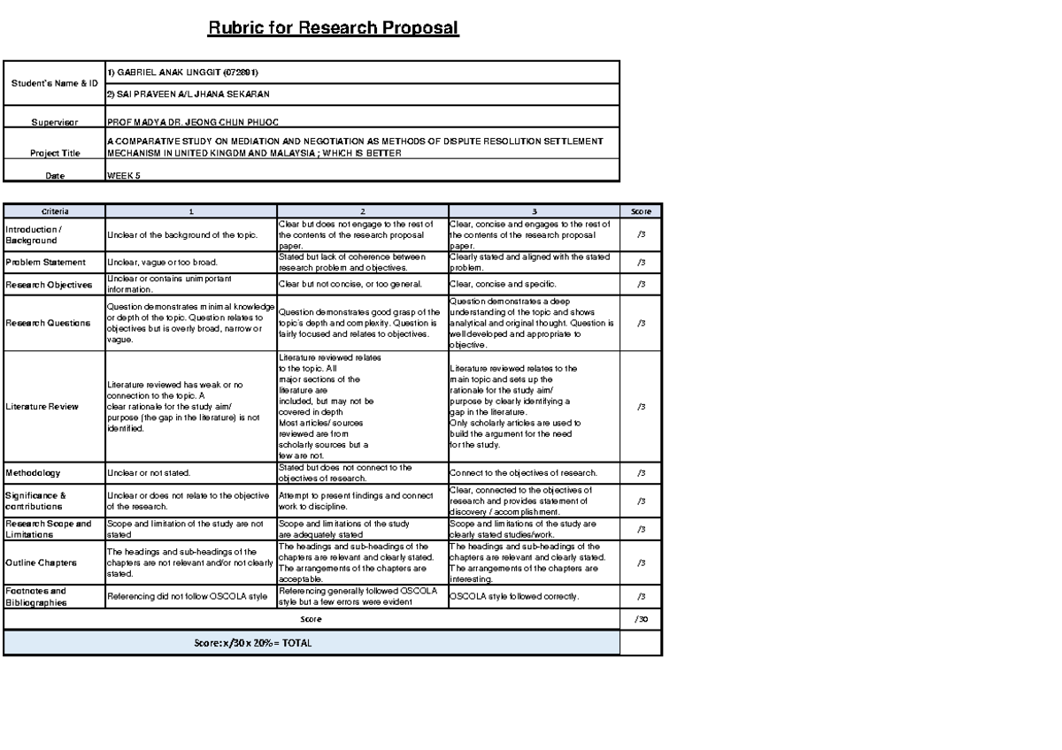 Proposal Rubric PP - Rubric for Research Proposal Student's Name & ID 1 ...