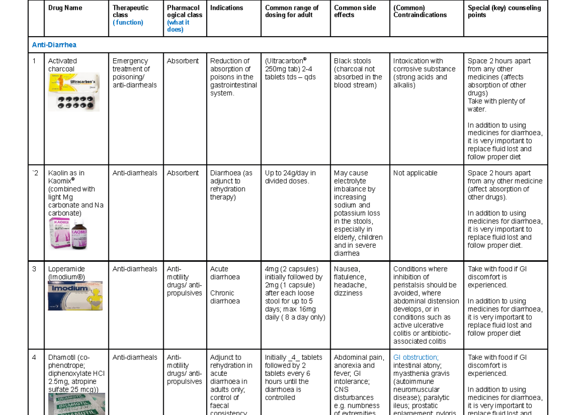 PPP [Drug Table Template] - Anti-Diarrhea & UTI Treatment Guide - Studocu
