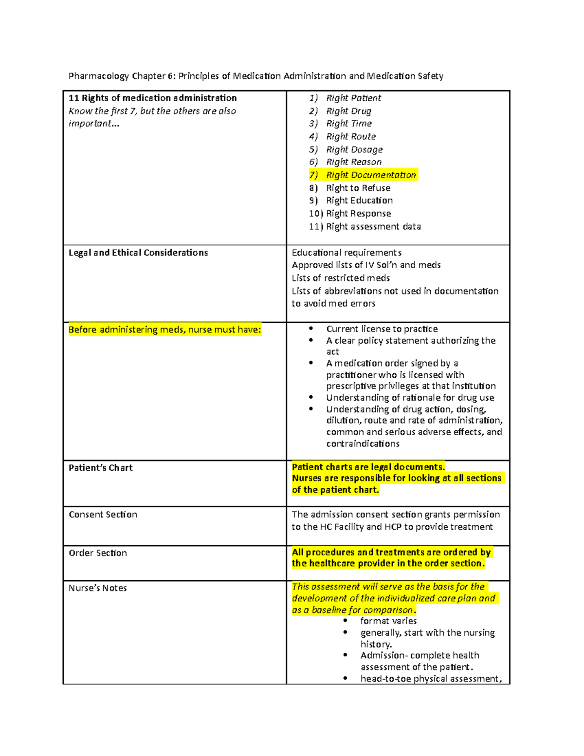 Pharm CH 6: Principles of Medication Admin & Safety Notes - Studocu