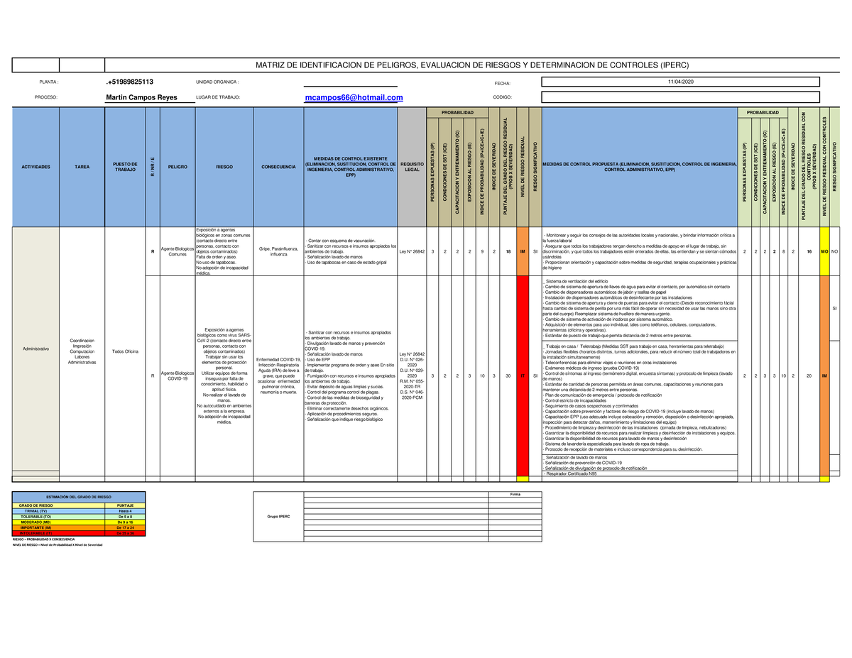 MATRIZ IPERC COVID-19: EVALUACIÓN DE RIESGOS Y CONTROLES EN OFICINA ...