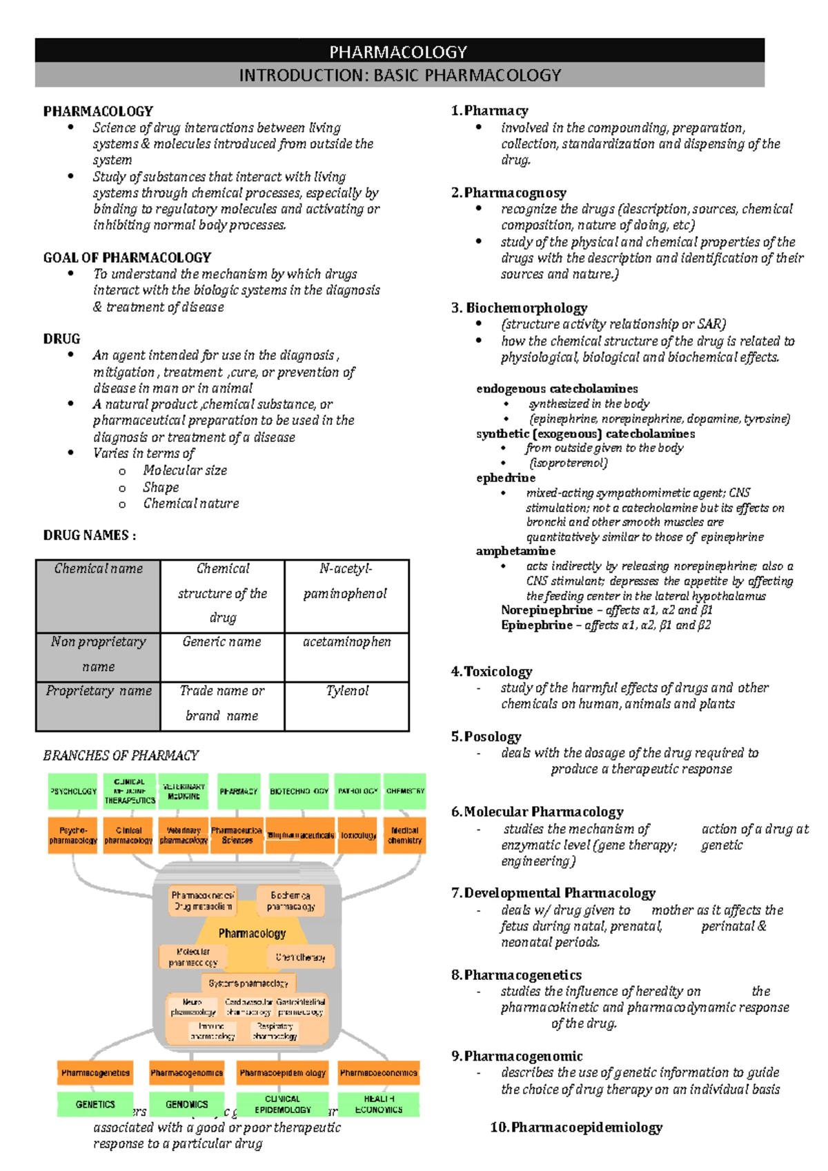 Module 8 Post task - DRUG STUDY - Therapeutic Class: Anticoagulant ...