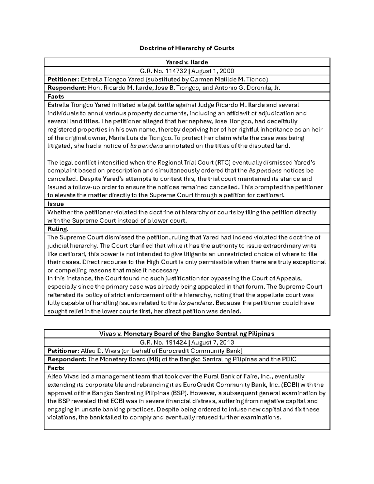 Doctrine of Hierarchy of Courts: Key Cases and Rulings - Studocu