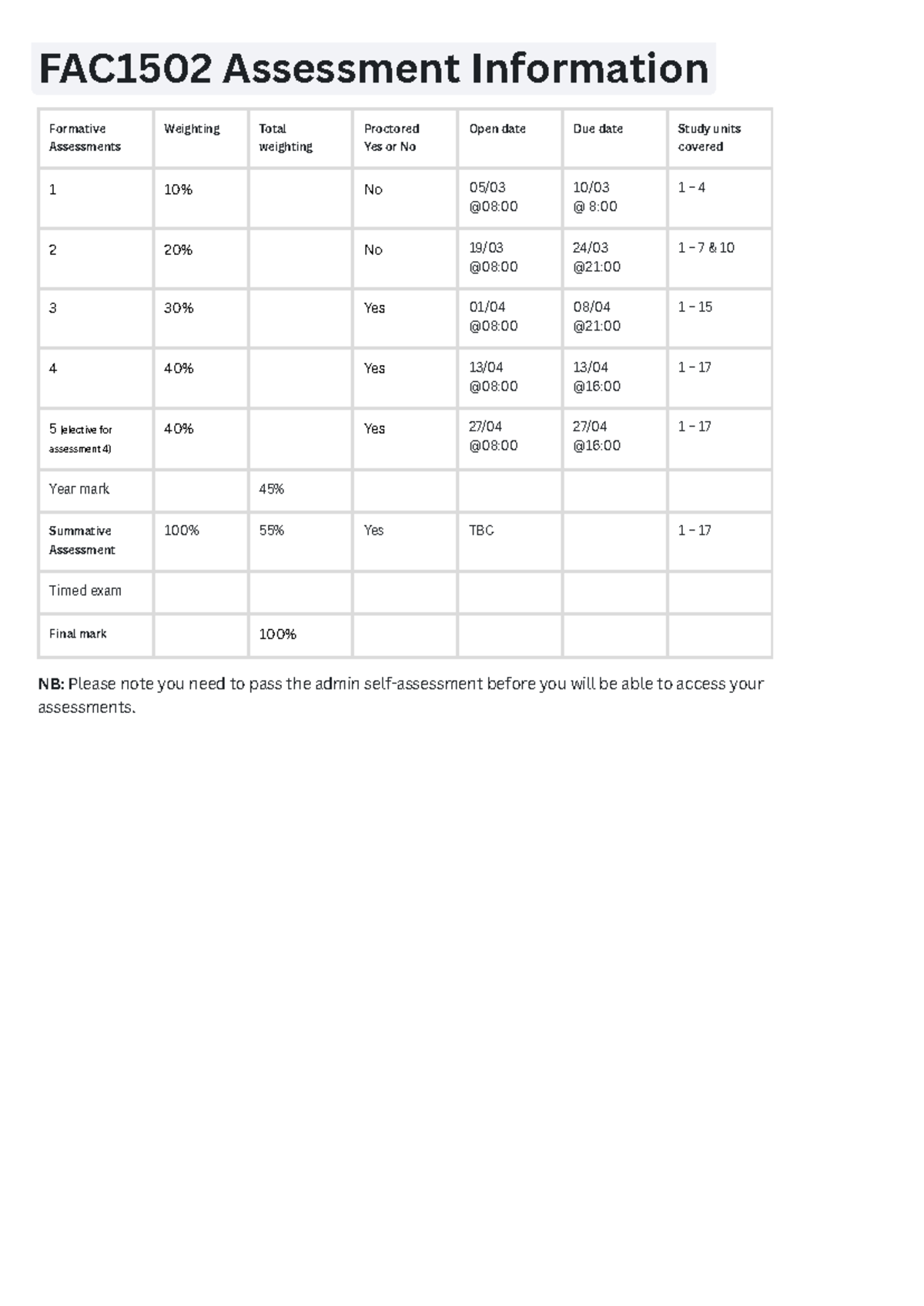 FAC1502 Assessment & Study Plan Overview for Final Exam - Studocu