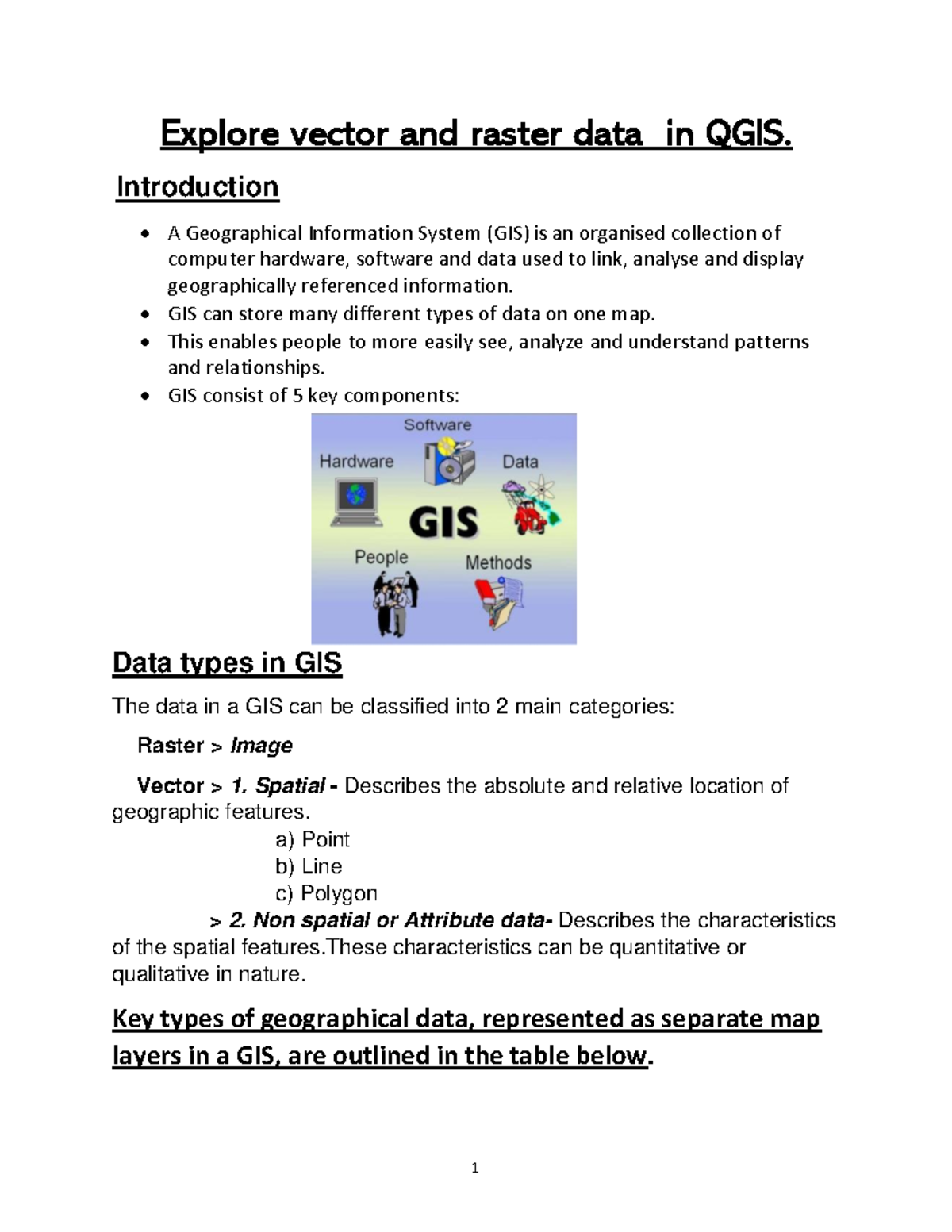 RGIS notes on raster and vector data - Explore vector and raster data ...