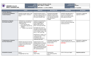 DLL Mathematics 3 Q3 W4 - math - GRADES 1 to 12 DAILY LESSON LOG School ...