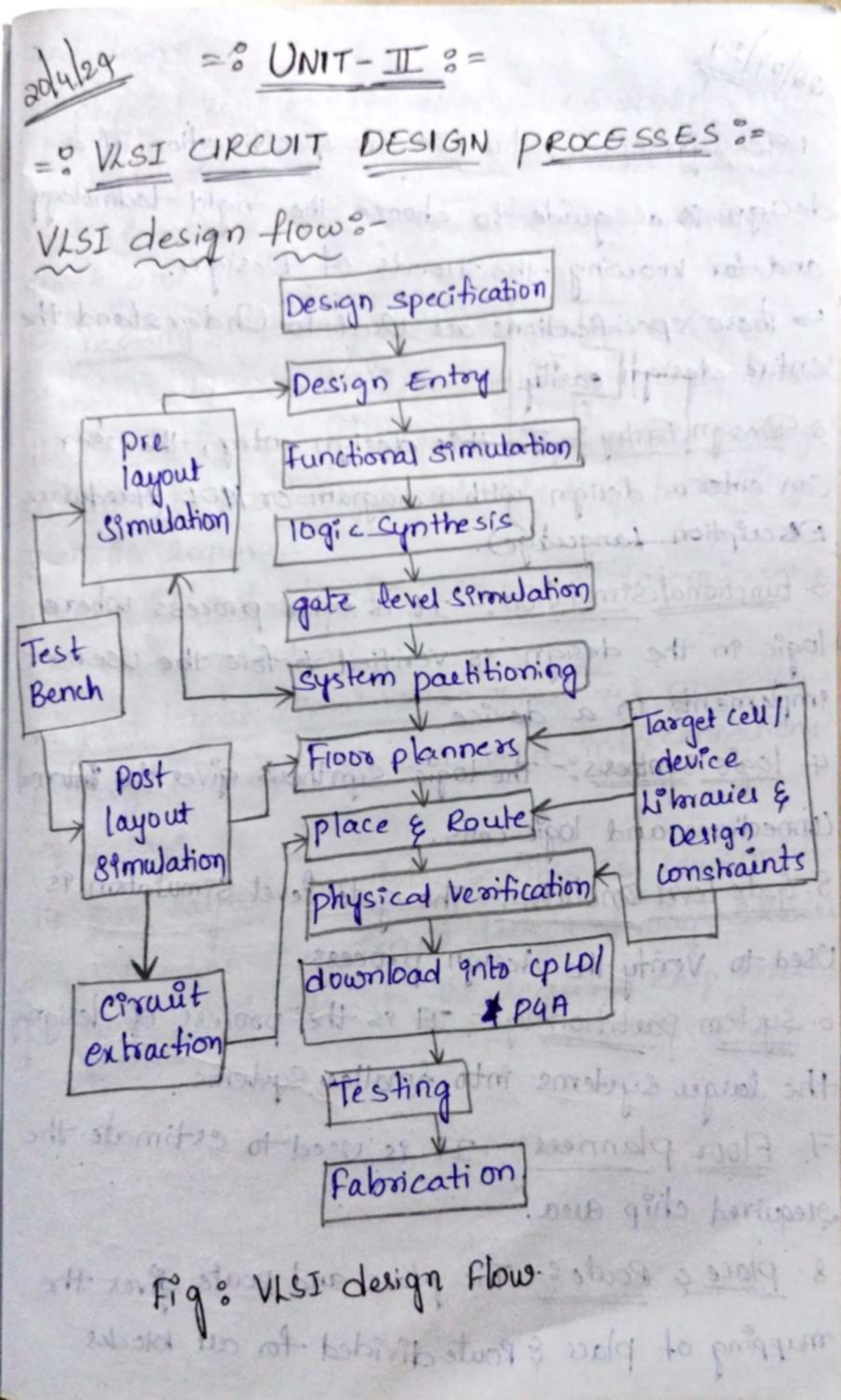 VLSI Design Processes: Unit 2 & 3 Handwritten Notes for VLSI Course ...