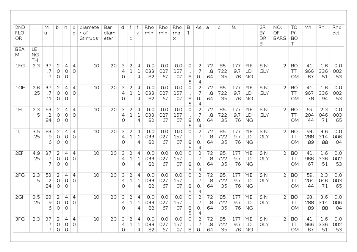 Beam Design and Stirrups: Yielding Analysis for Structural Elements ...