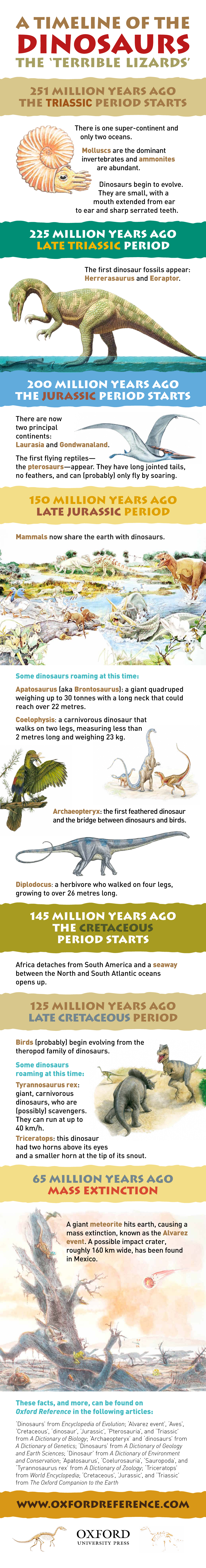 Cretaceous Extinction Timeline