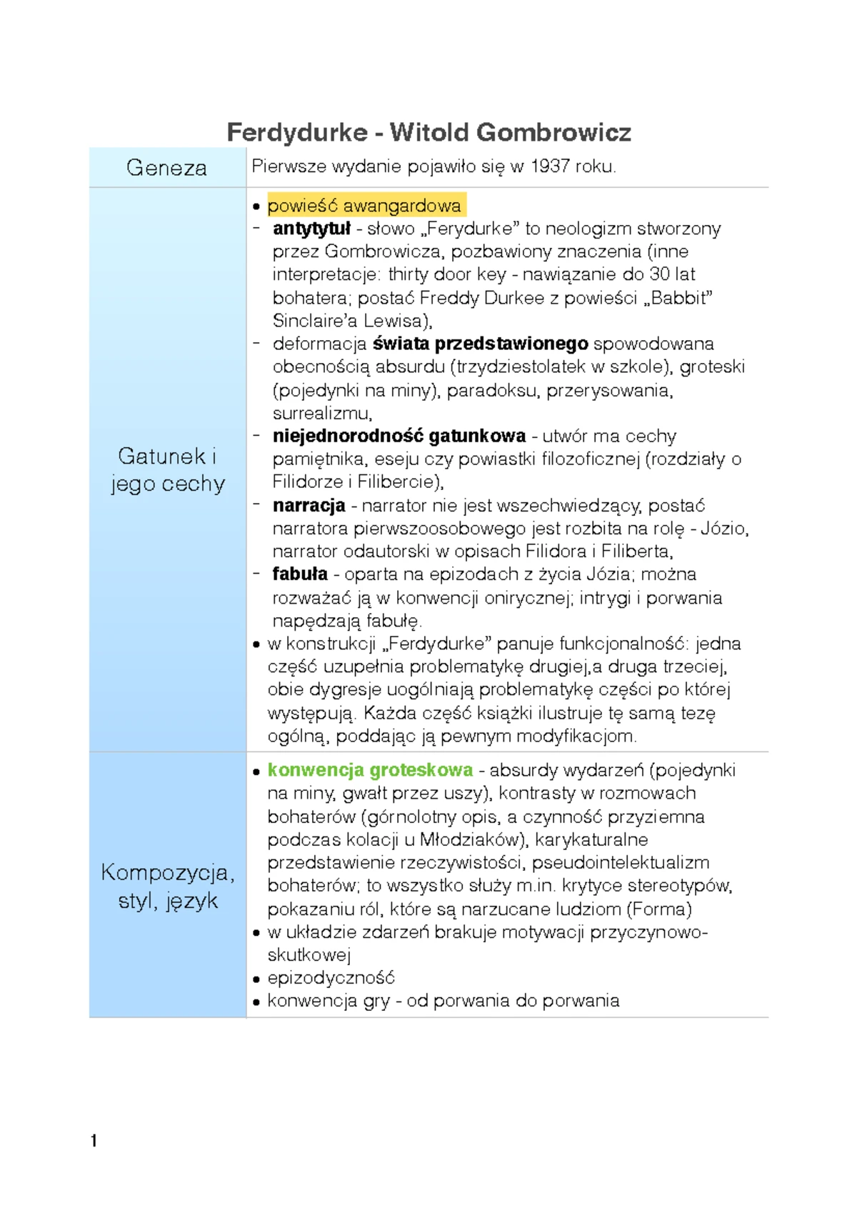 Ferdydurke Sprawdzian Z Lektury Chomikuj www.studocu.com