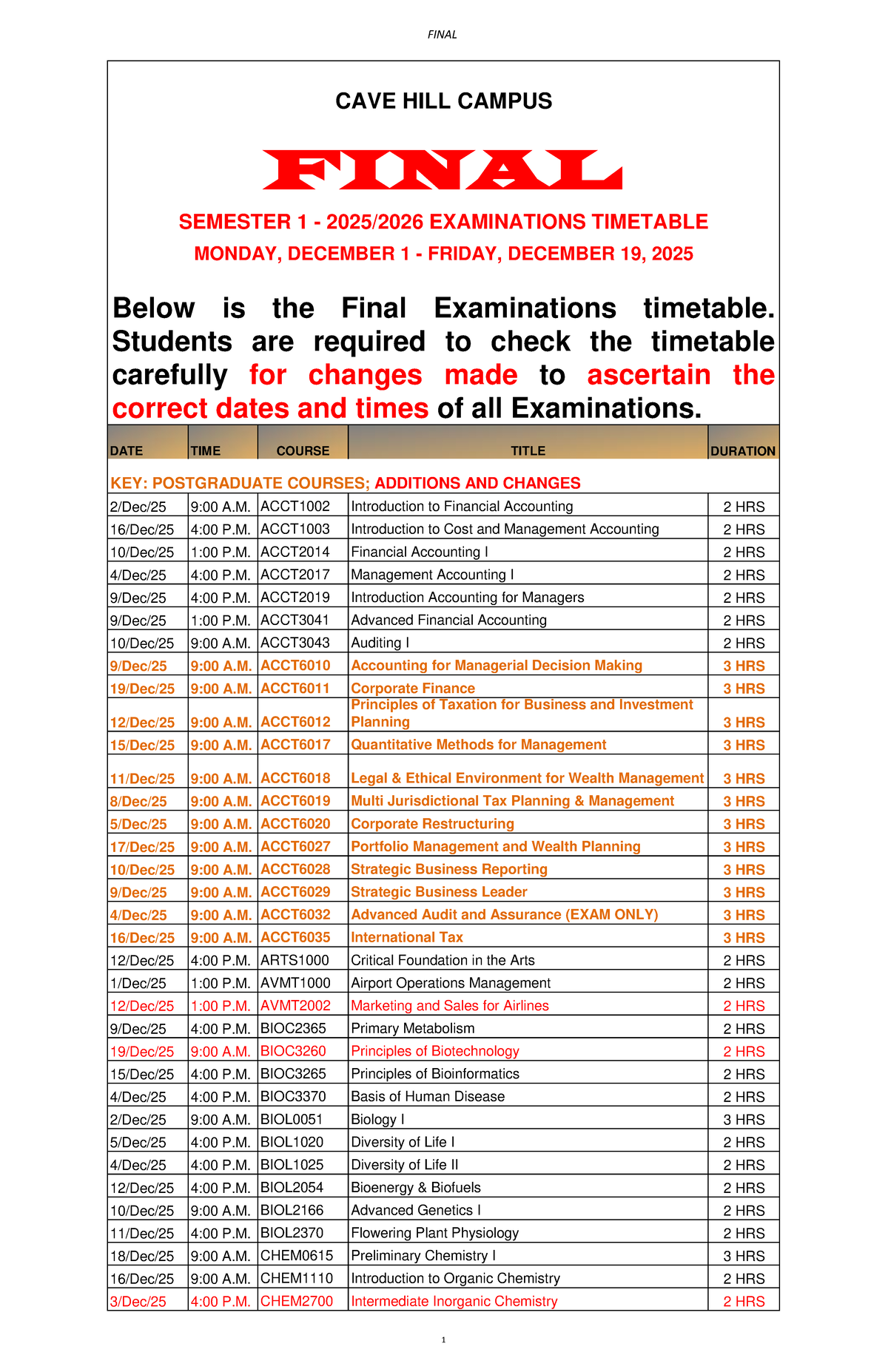 FINAL EXAM TIMETABLE SEMESTER 1 2025 CAVE HILL CAMPUS - Studocu