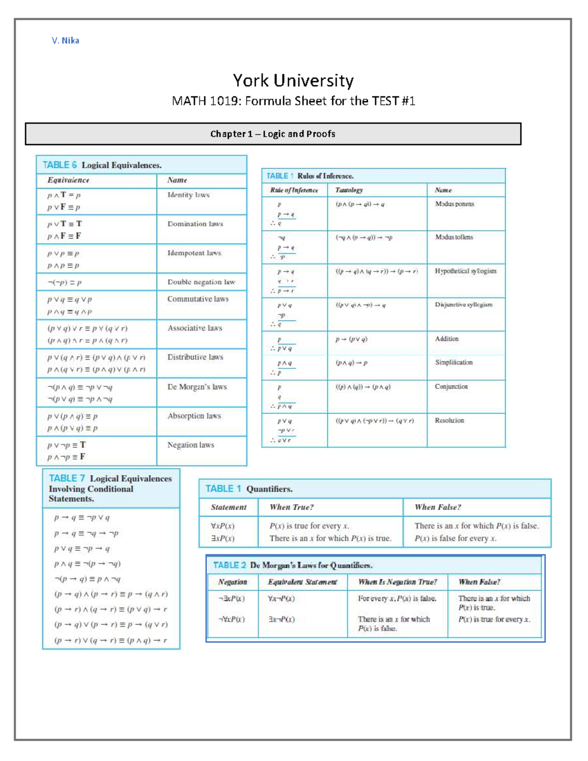 MATH 1019- Formula Sheet for TEST #1 - Sc/Math 1019 - V. Nika York ...
