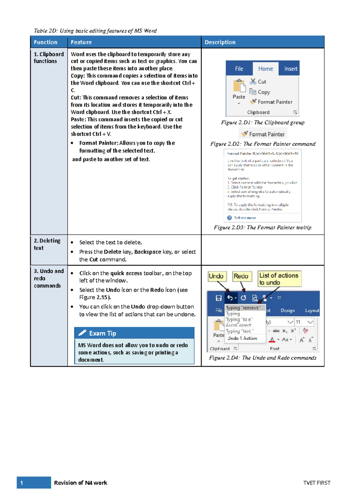 Table 2A: MS Word Font Formatting Commands for TVET FIRST N5 - Studocu