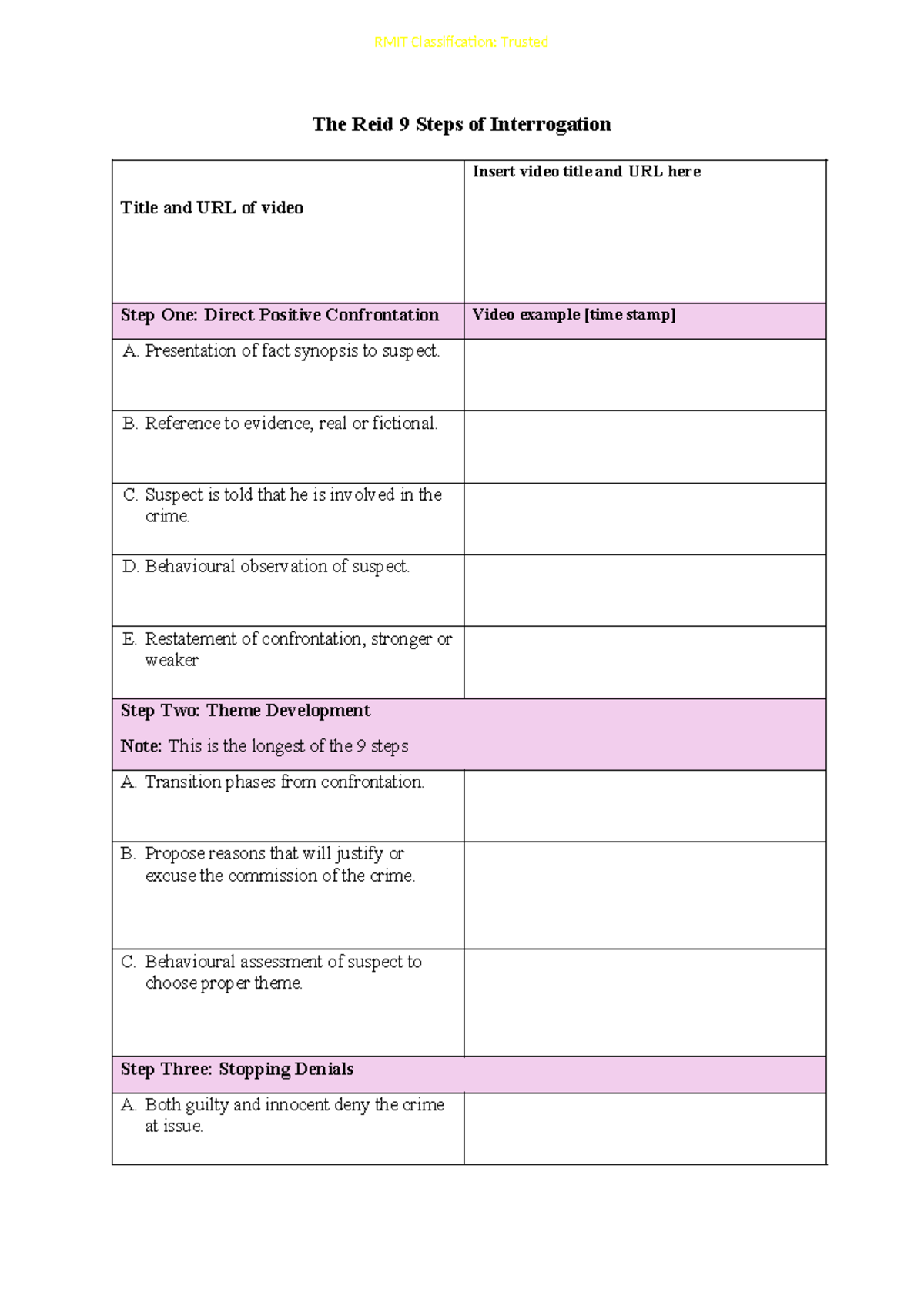 RMIT Classification: Trusted - Template for Reid's 9 Steps of ...