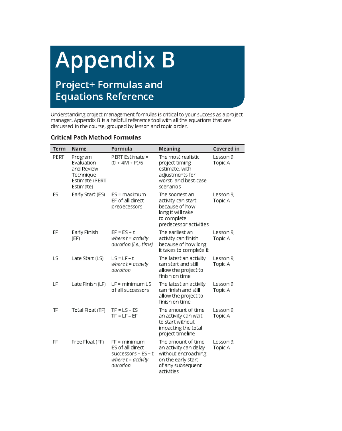 Formulas and Equations Reference Guide for Project+ (PK0-005) - Studocu
