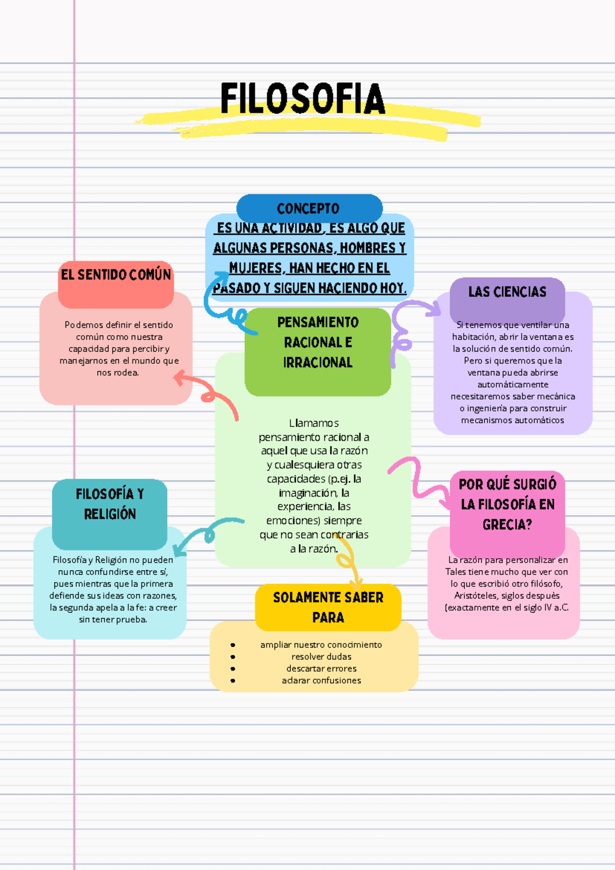 Mapa conceptual por María Alcántara - PENSAMIENTO RACIONAL E IRRACIONAL ...