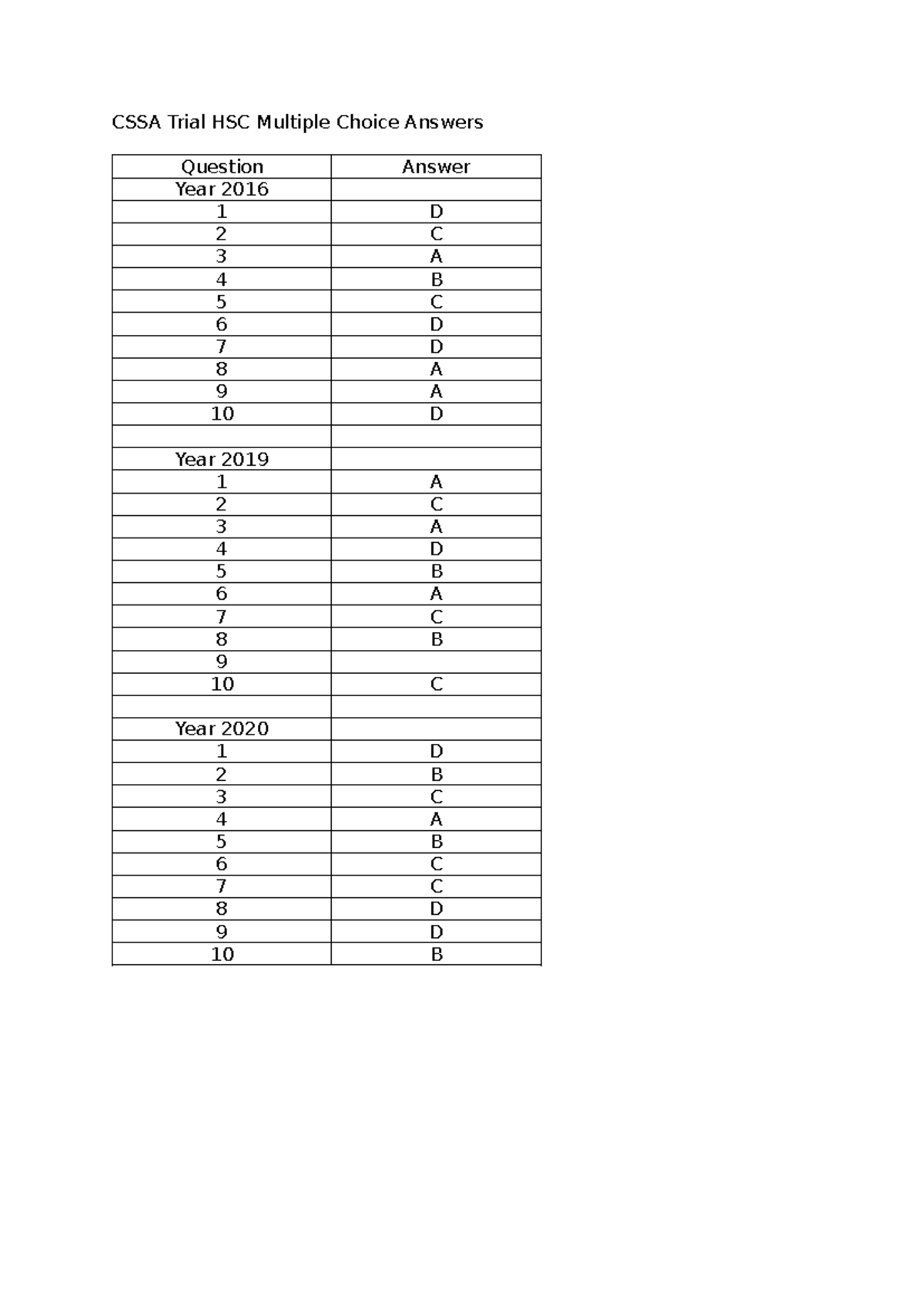 CSSA Trial HSC Multiple Choice Answers - CSSA Trial HSC Multiple Choice ...
