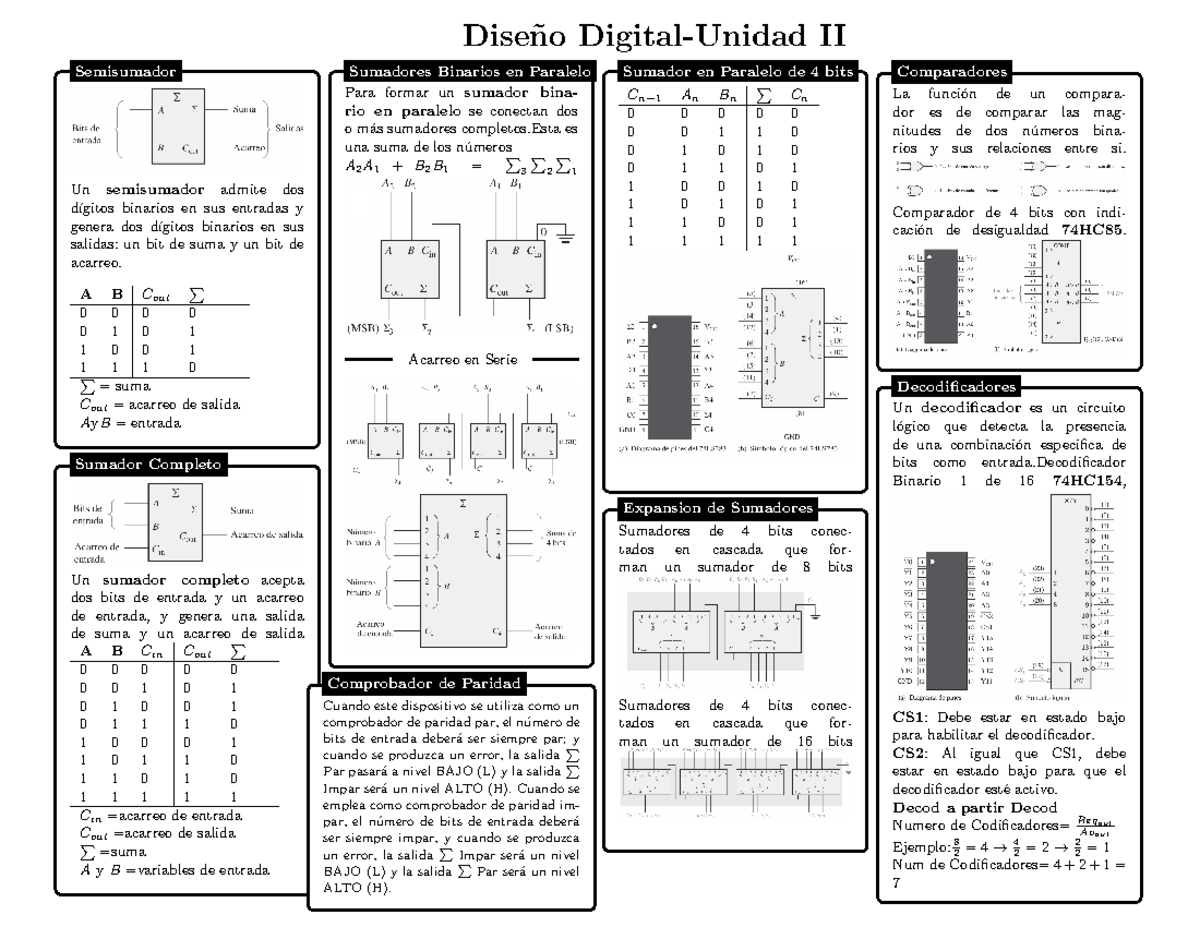 Formulas Diseño Digital Examen 2 - Semisumadores y Más - Document Preview
