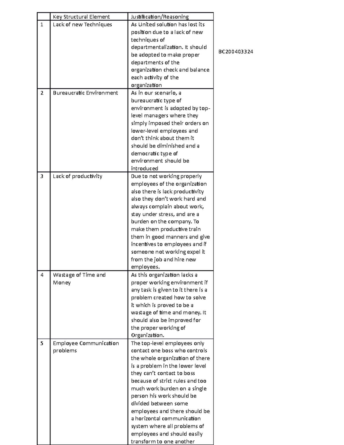 BC2004 03324 MGT - how are you - BC Key Structural Element ...