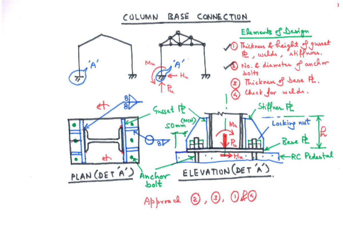 C-2 - Notes on Fillet Welding Design and Codes - Studocu