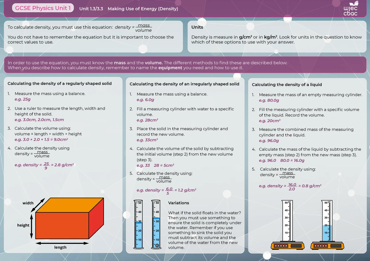 GCSE Physics Unit 1.5/3.5: Features of Waves and Their Applications ...