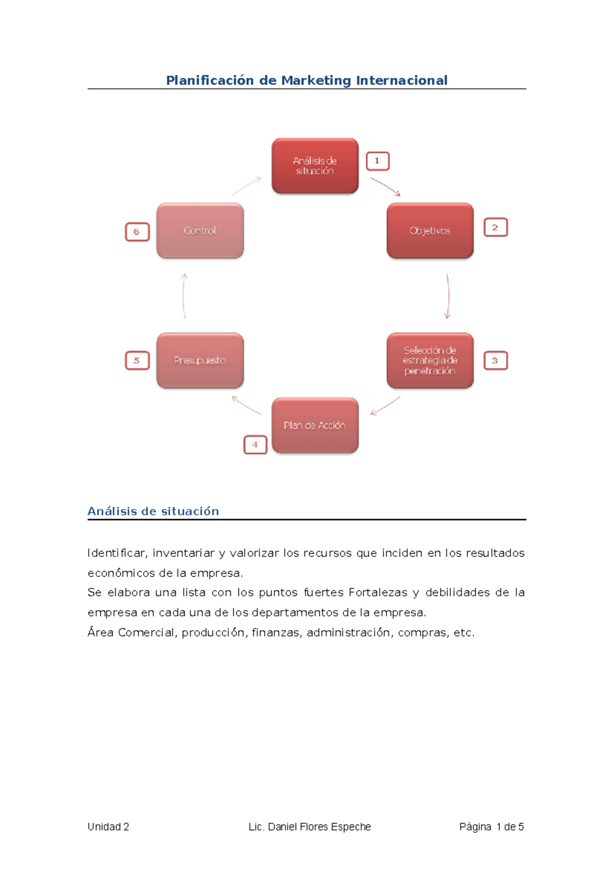 1 Plan de Marketing Internacional - Planificación de Marketing ...