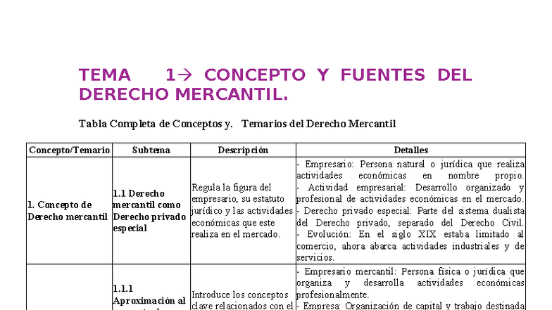 TEMA: CONCEPTOS Y FUENTES DEL DERECHO MERCANTIL - RESUMEN Y ANÁLISIS ...