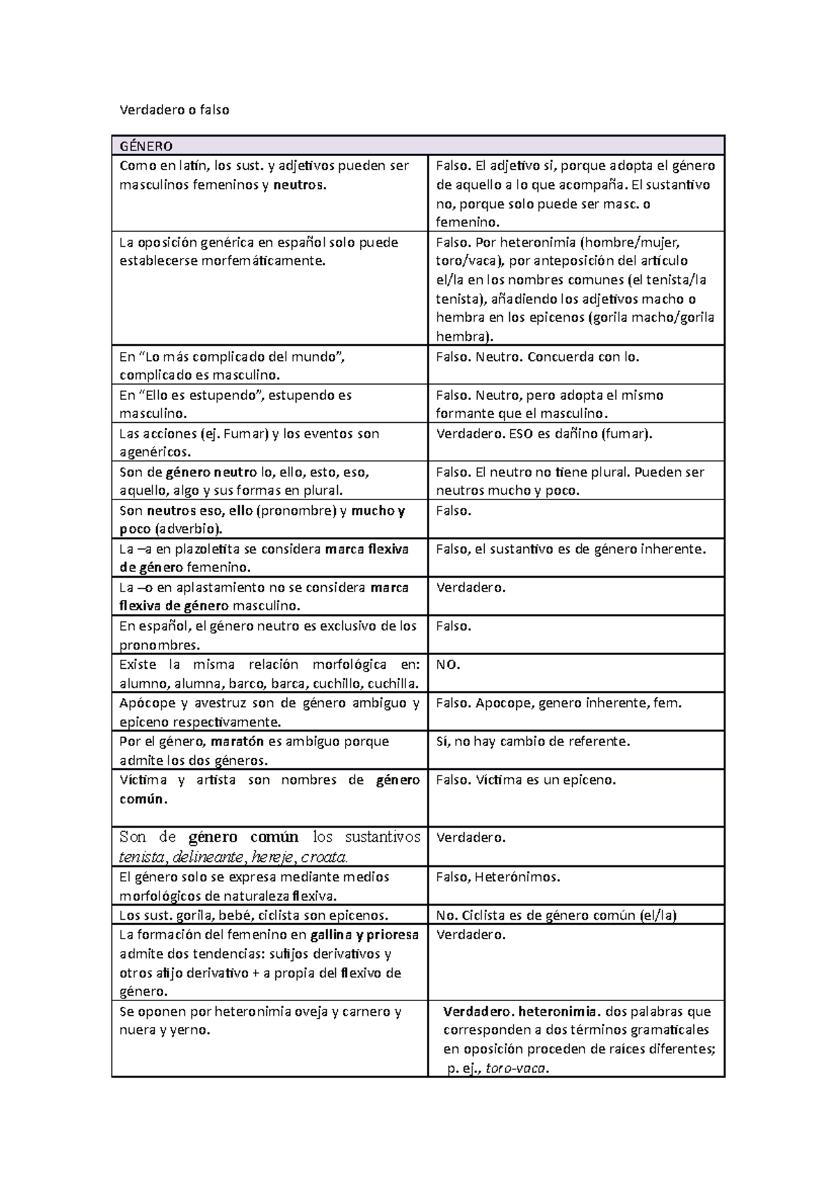 Exámenes de Género y Flexión en Español: Verdadero o Falso - Document Preview