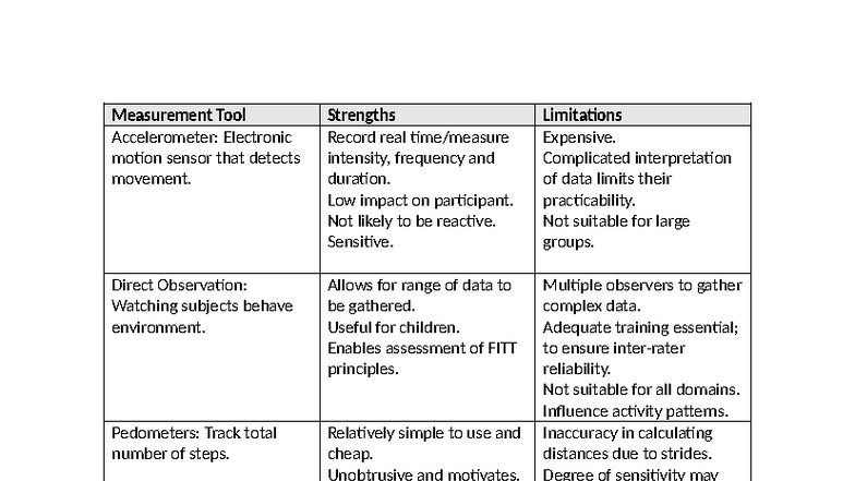Measurement Tools for Physical Activity Assessment: Accelerometers ...
