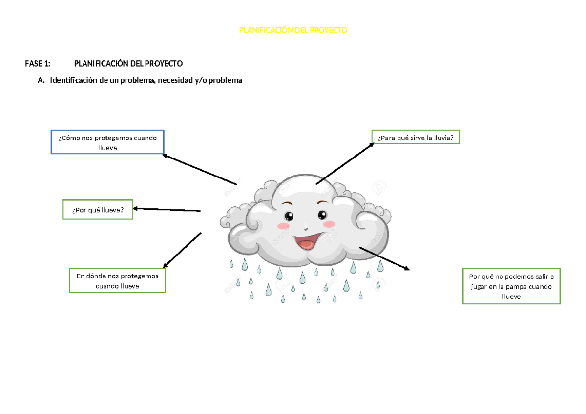 Proyecto La Lluvia: Planificación y Aprendizajes en Educación Inicial - Document Preview