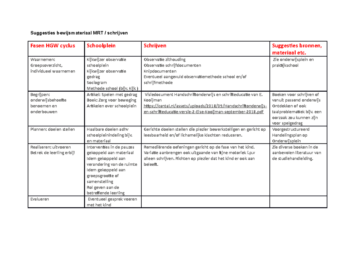 Suggesties voor MRT Schrijven: Begeleiding en Observeren - Studeersnel