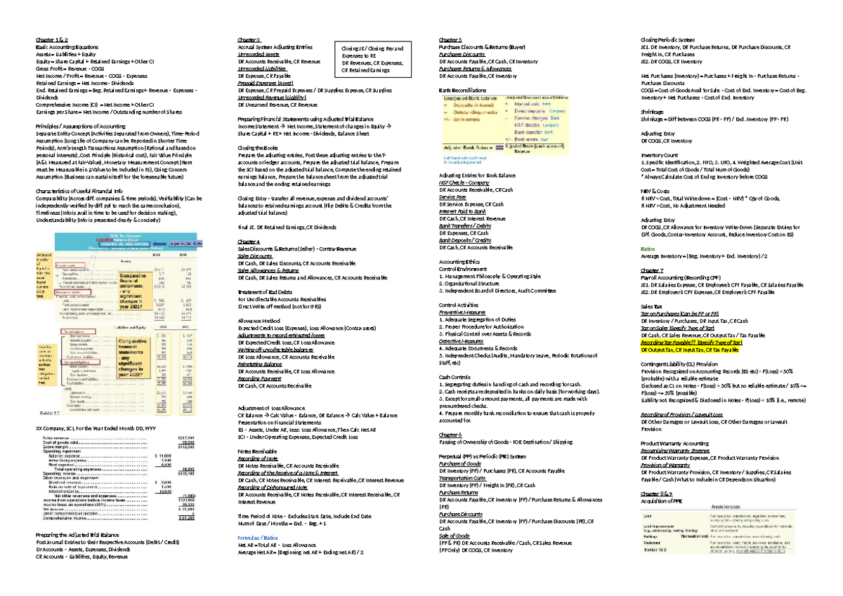 ACC Cheatsheet: Key Concepts in Basic Accounting Equations and ...