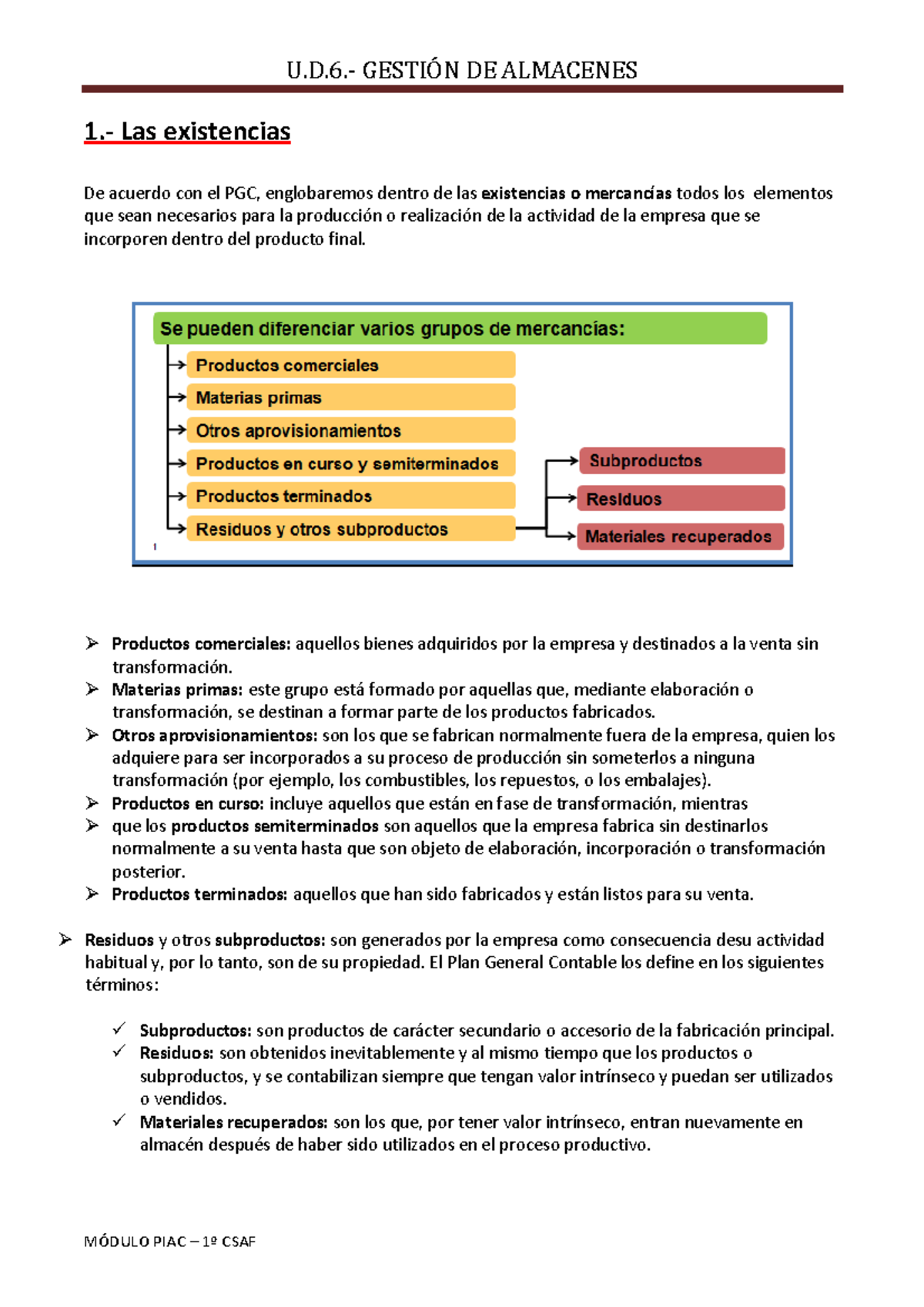 U.D - Existencias y Aprovisionamiento de Materiales en Empresa - Studocu
