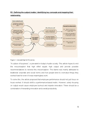 Submission document for Critical Thinking Assignment - AB1601 ...
