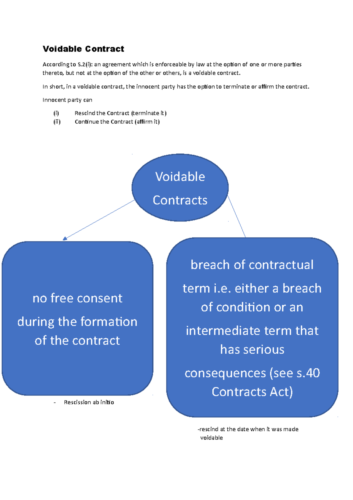 Contract 2: Understanding Voidable Contracts and Rescission Options ...