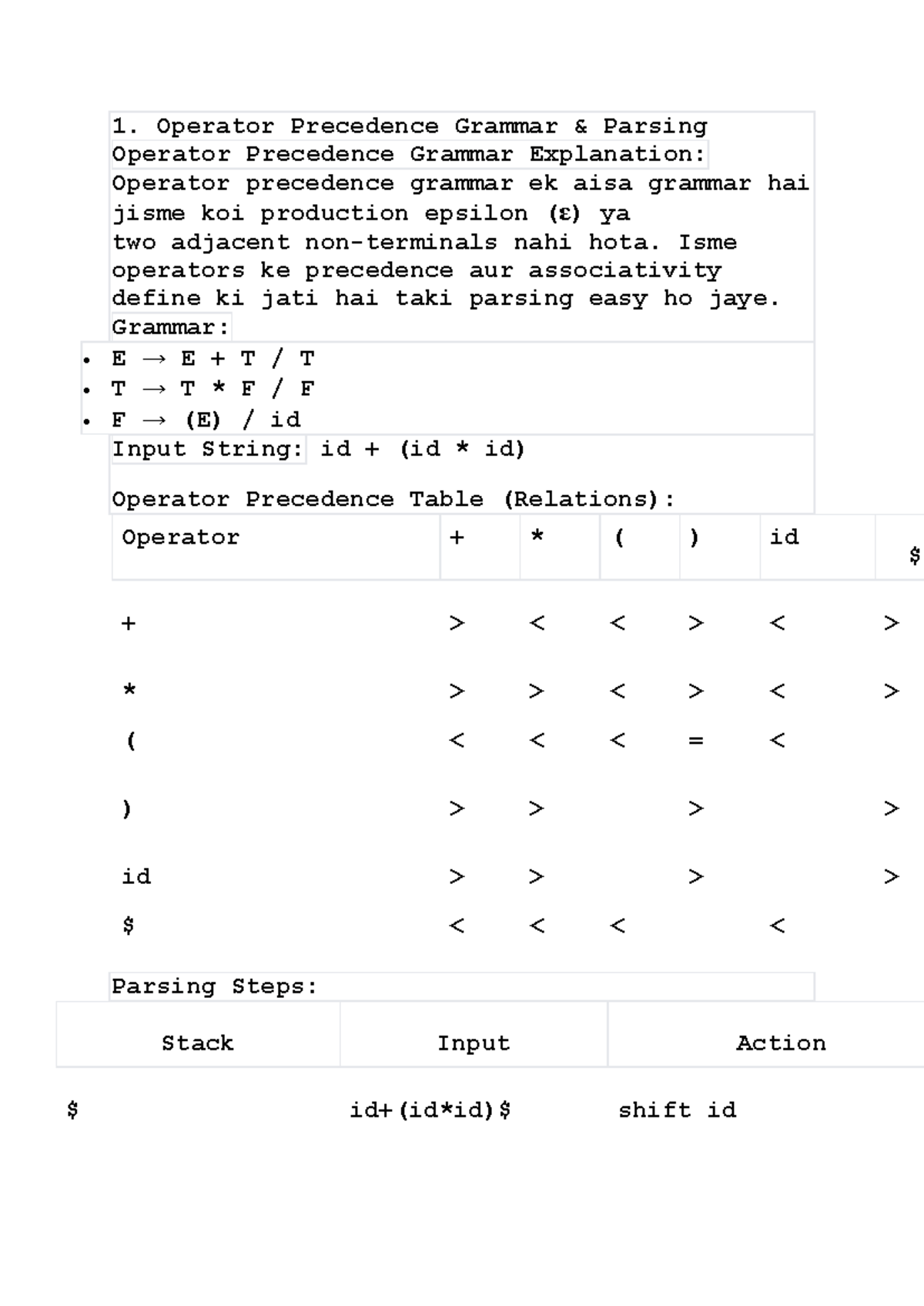 Compiler Design Unit 2: Operator Precedence Grammar & Parsing ...