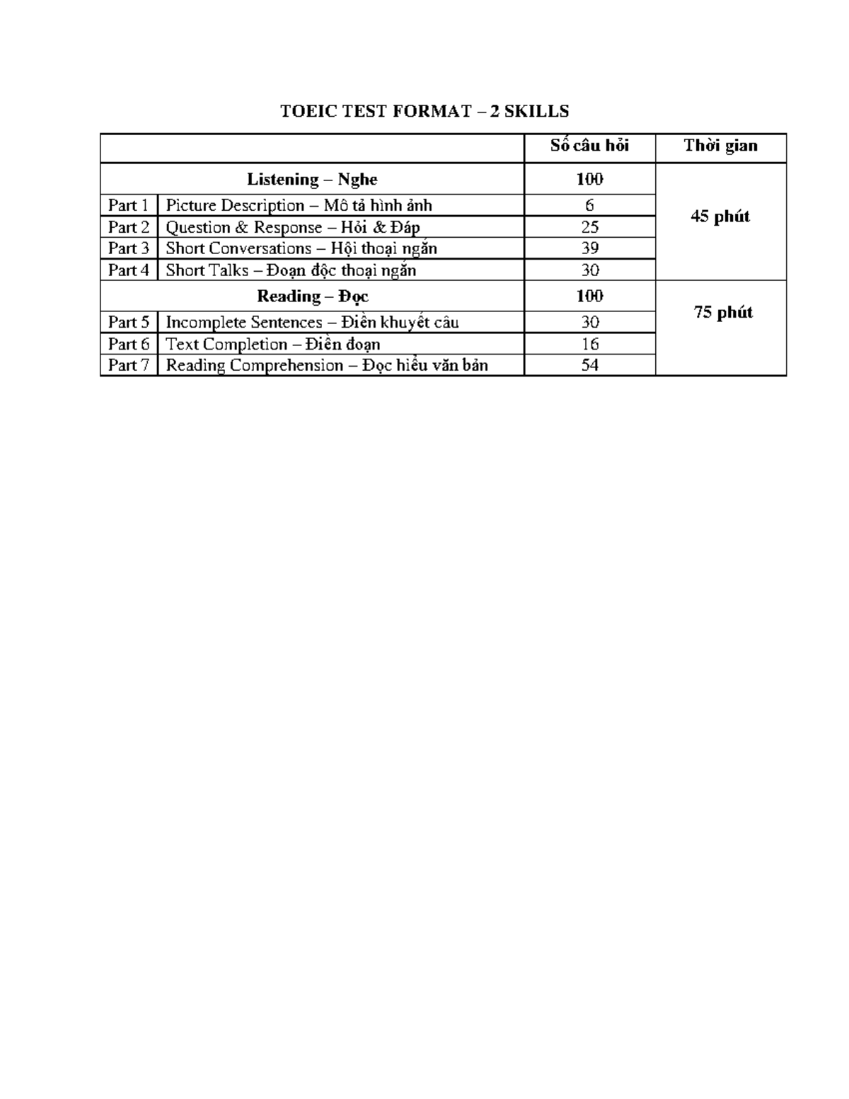 Toeic TEST Format - NTT - Dược Học - TOEIC TEST FORMAT – 2 SKILLS Số ...