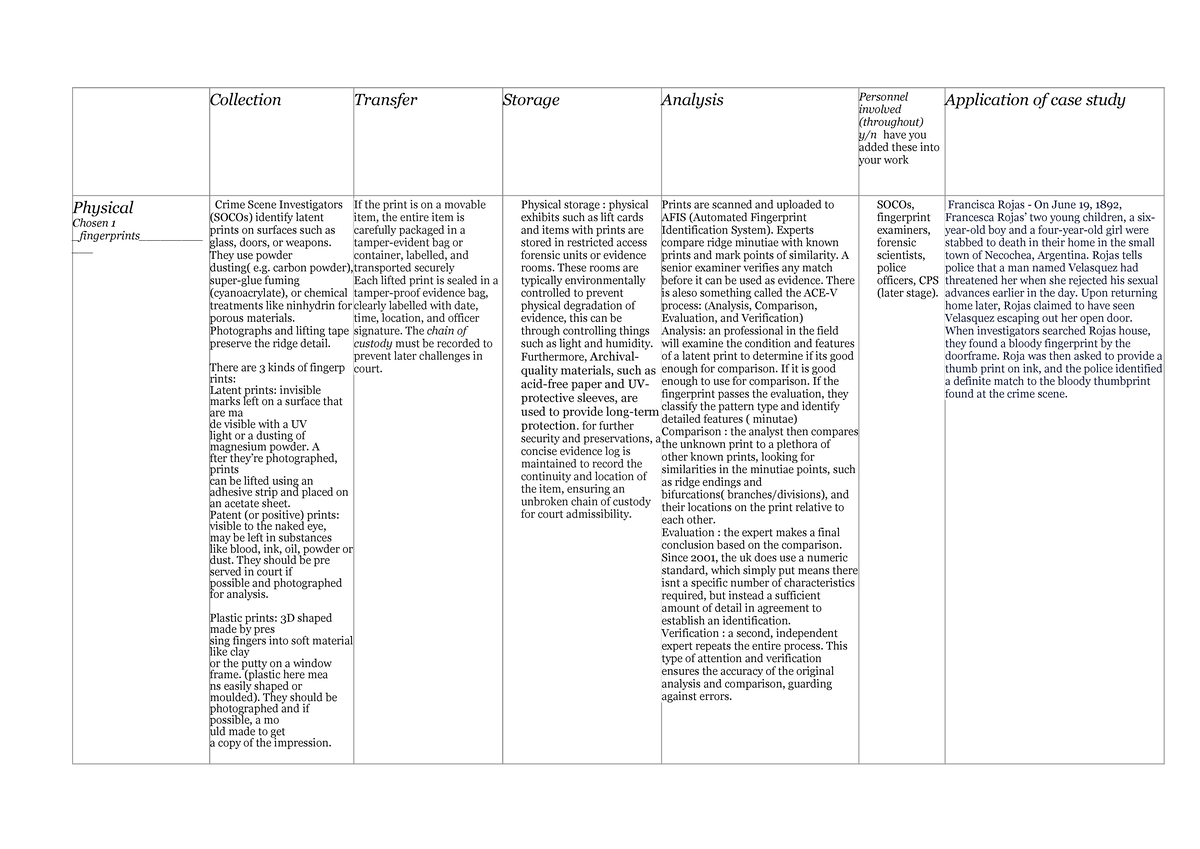 Processing Physical Evidence in Crime Scene Investigations (SOCOs ...
