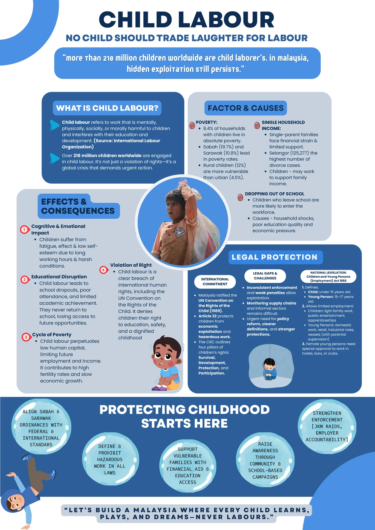 A Socio-Legal Review of Child Labour Issues in Malaysia (MJSSH 2024 ...