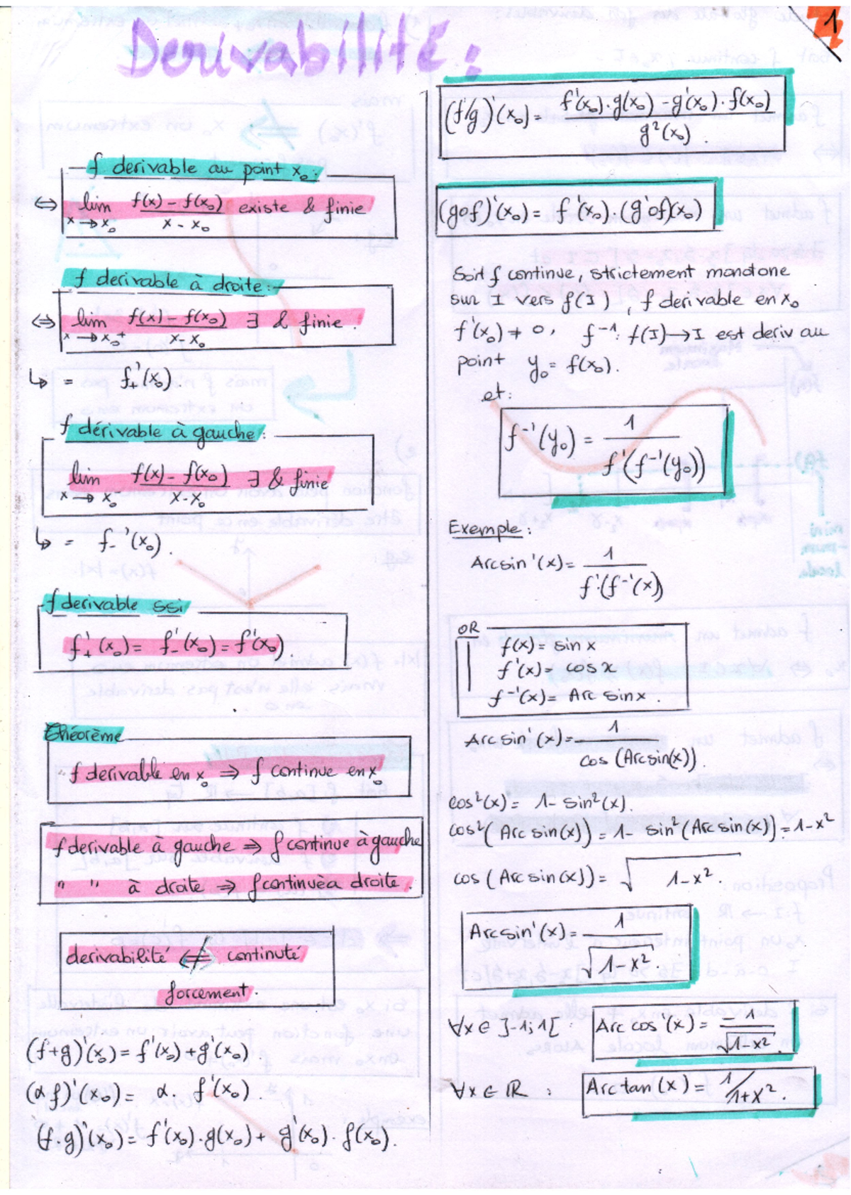 Derivabilite resume - Derivabilities (x) g2(x) f derivable are point Xo ...