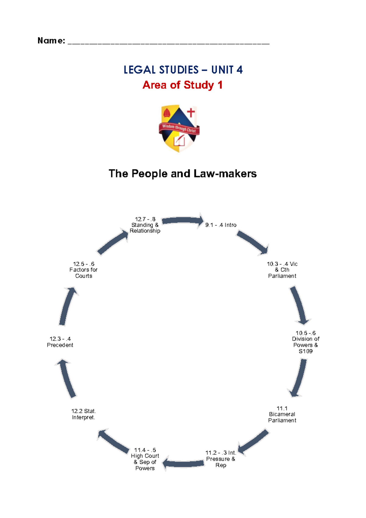 AOS 1 Legal Studies: The People, Parliament, and Powers in Australia ...