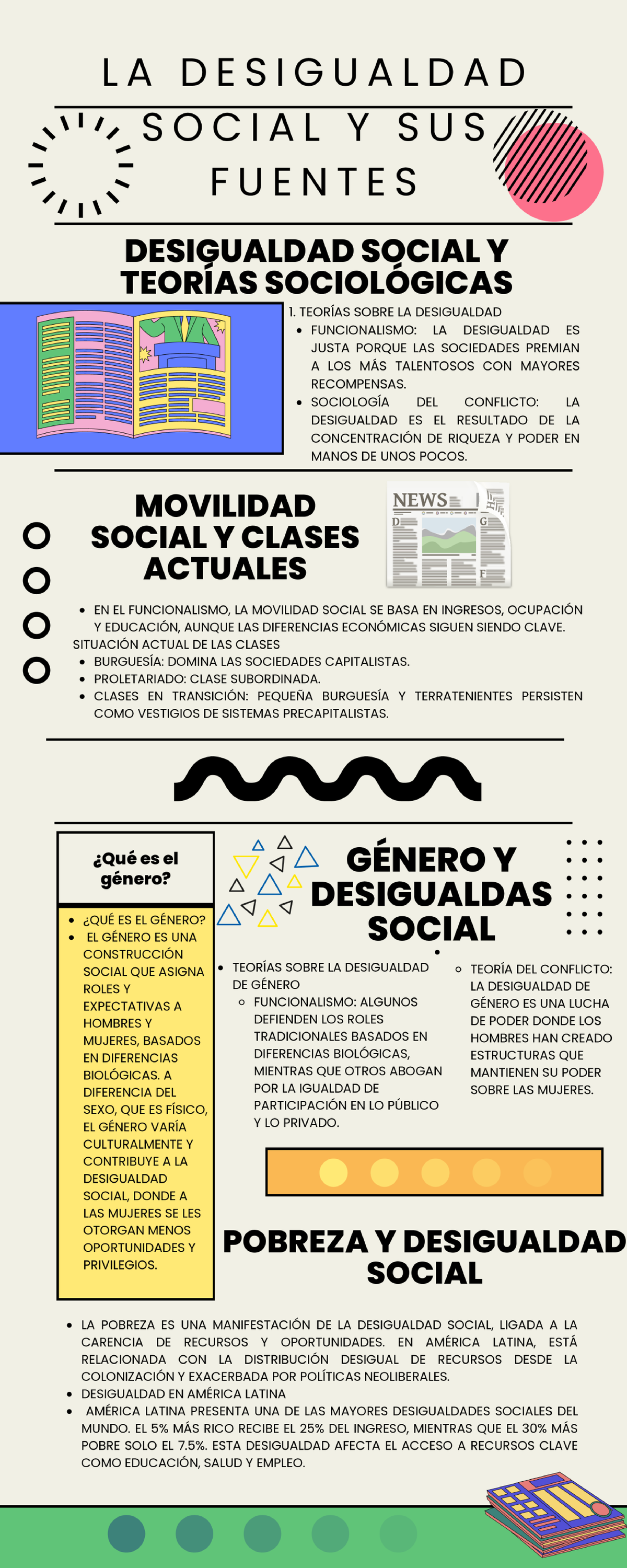 LA DESIGUALDAD SOCIAL Y SUS FUENTES: TEORÍAS SOCIOLÓGICAS Y CONTEXTO ...