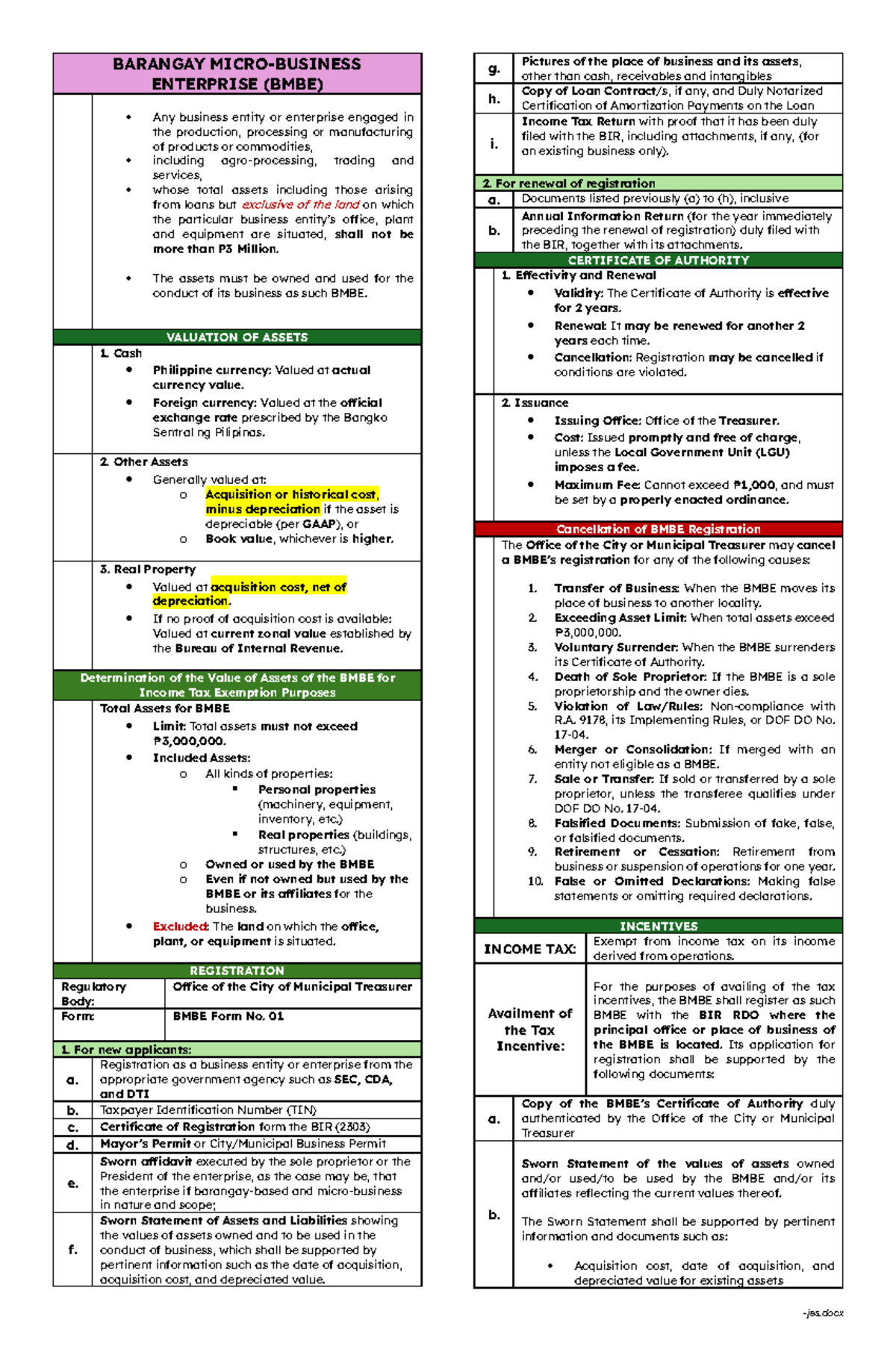BMBE Notes: Understanding Barangay Micro Business Enterprises - Studocu