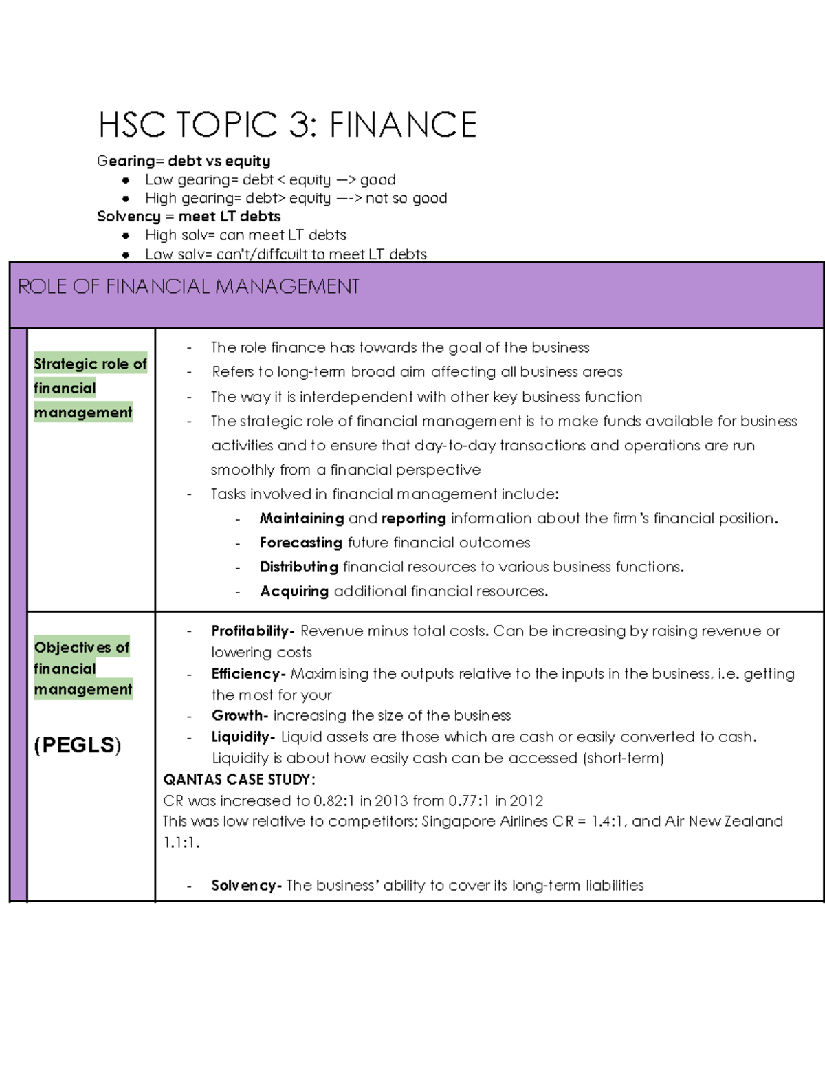 HSC Business Studies Notes: Topic 3 - Finance Insights - Studocu