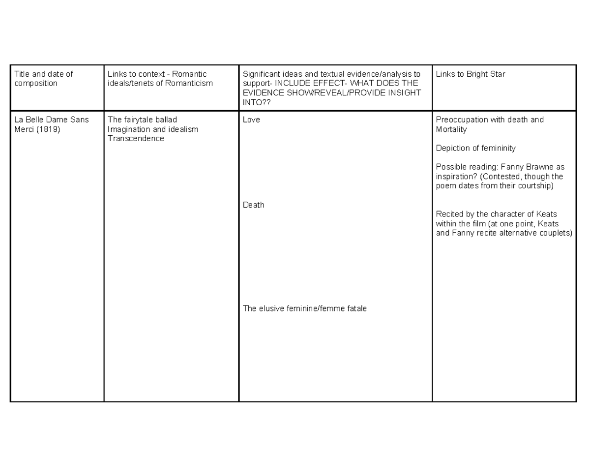 Romanticism Insights: Poem Comparisons & Themes Analysis - Studocu
