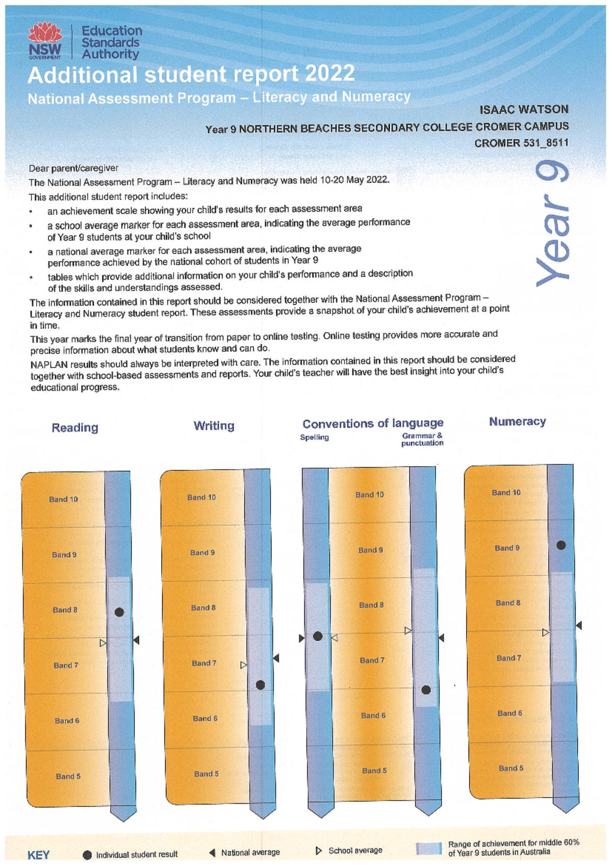 Year 9 NAPLAN Additional Student Report 2022 - Northern Beaches - Studocu