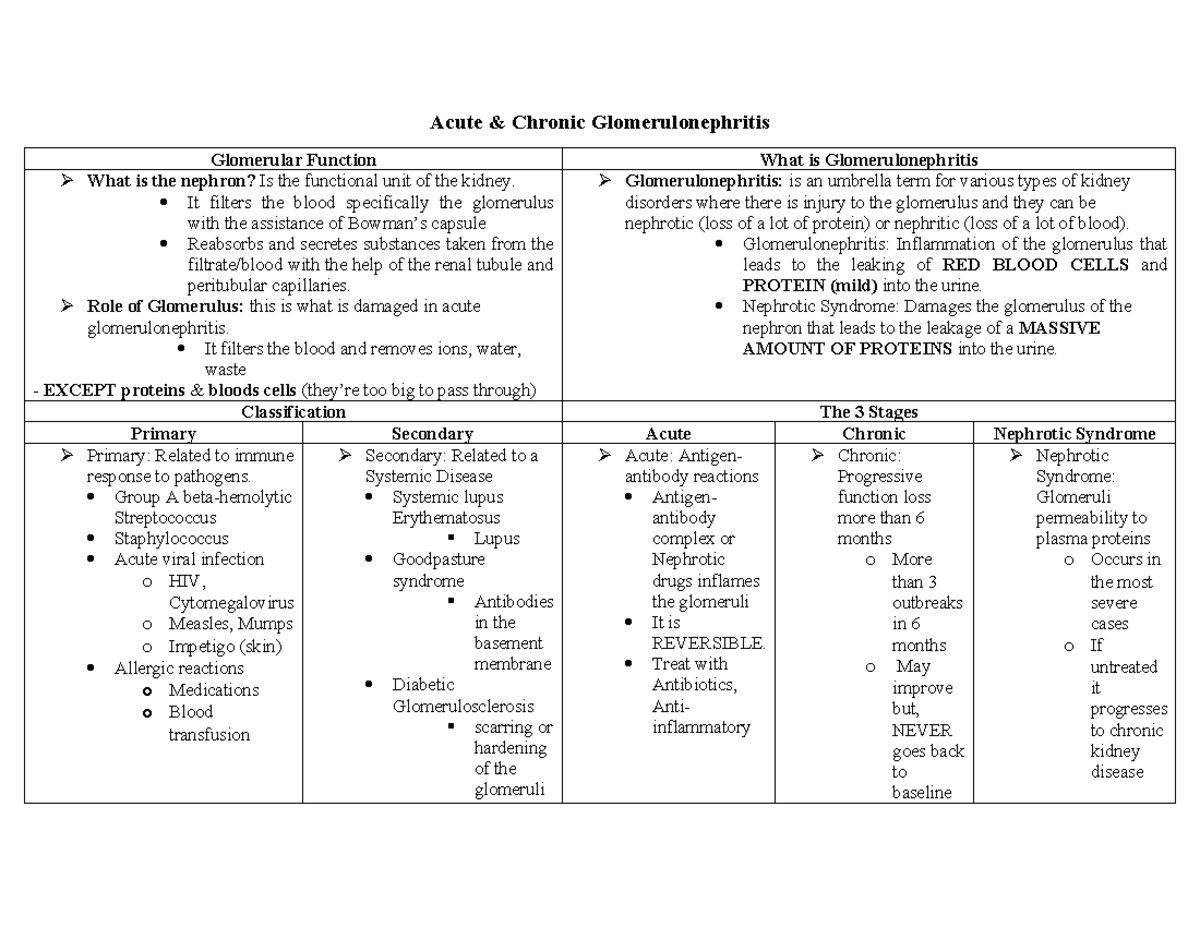 Renal And Urologic System - Concept Map - Acute & Chronic ...