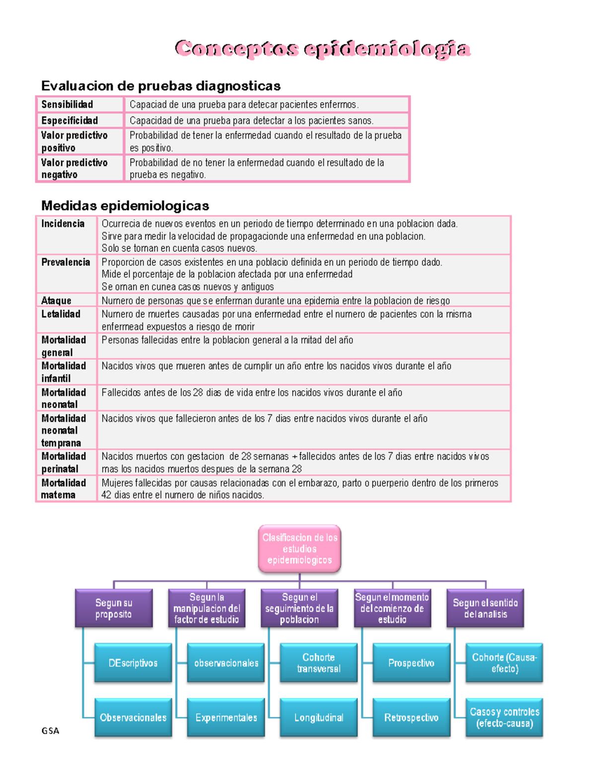 Notas de Epidemiología para CENEVAL MEDICINA 2021 - Document Preview