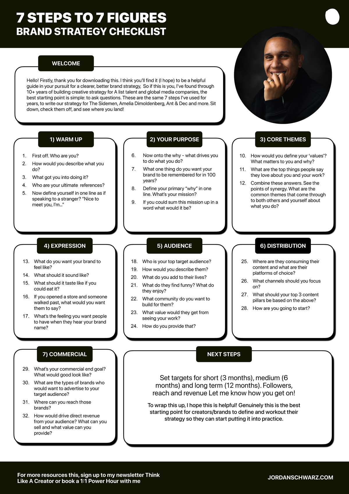 7 Steps TO 7 Figures Brand Strategy Checklist - Hello! Firstly, thank ...