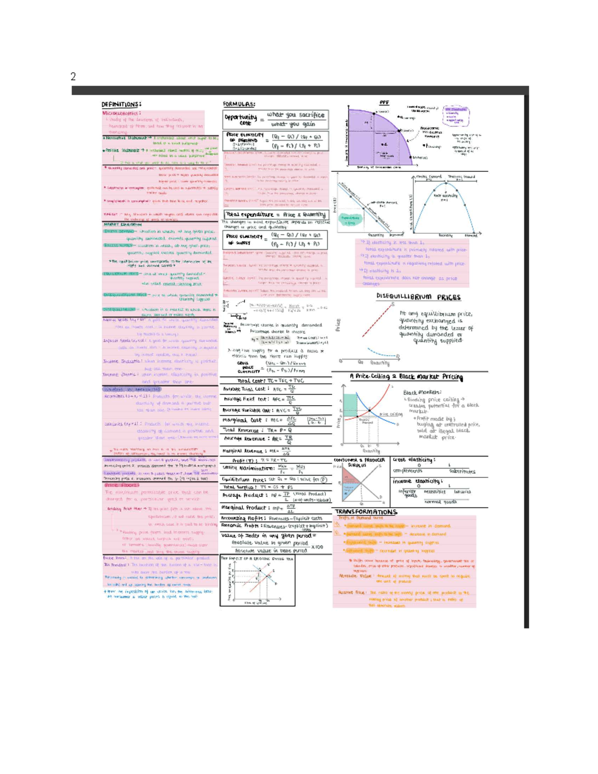 EC120 Midterm Cheat Sheet: Key Concepts in Microeconomics - Studocu