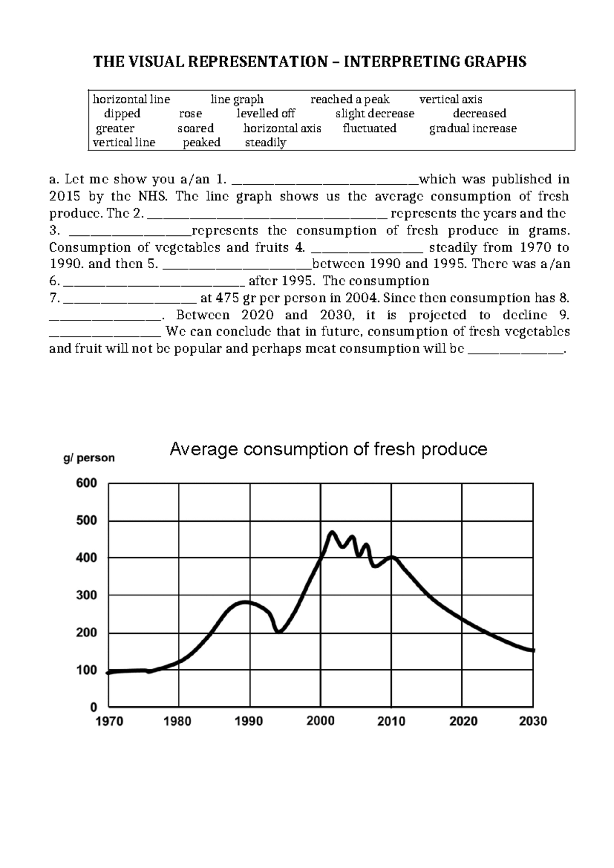 Graph Interpretation Practice for Basic Statistics (STAT 101) - Studocu